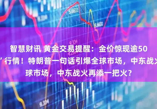 智慧财讯 黄金交易提醒：金价惊现逾50美元“过山车”行情！特朗普一句话引爆全球市场，中东战火再添一把火？